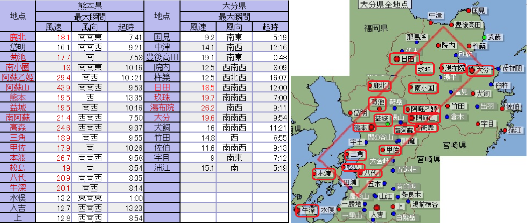 予知 しろくま 地震 地震 予知