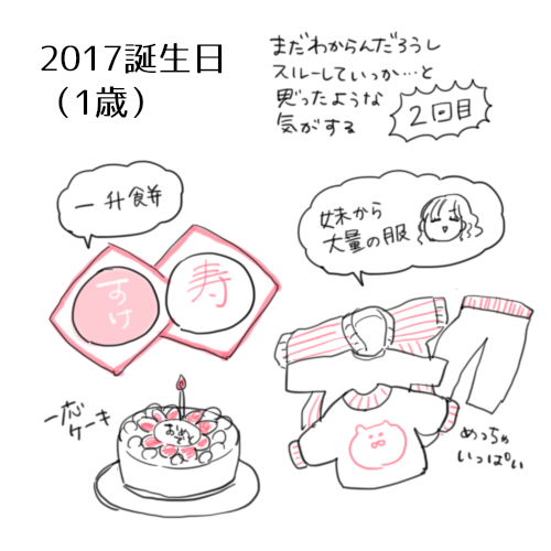 クリスマス 誕生日プレゼントの振り返り 笹吉育児絵日記 Powered By ライブドアブログ クリスマス 誕生日プレゼントの振り返り 笹吉育児絵日記 Powered By ライブドアブログ