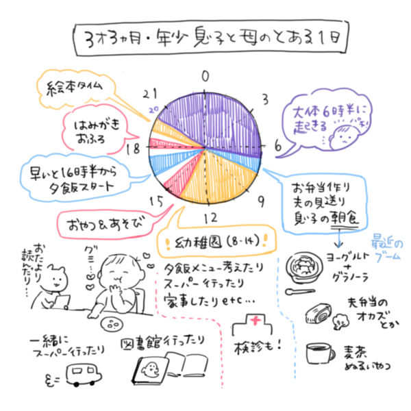 久々１日スケジュール 笹吉育児絵日記 Powered By ライブドアブログ