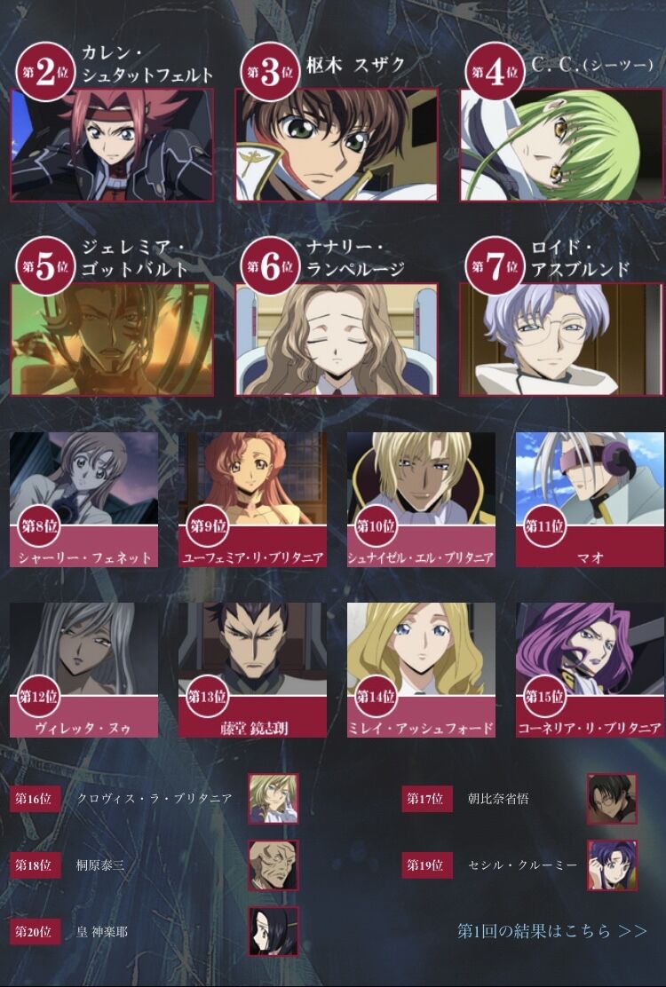 コードギアスの人気ランキングがおかしい スパロボニュース コードギアスの人気ランキングがおかしい スパロボニュース