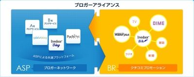 ブロガーアライアンス