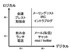 logicaldigitalmatrix