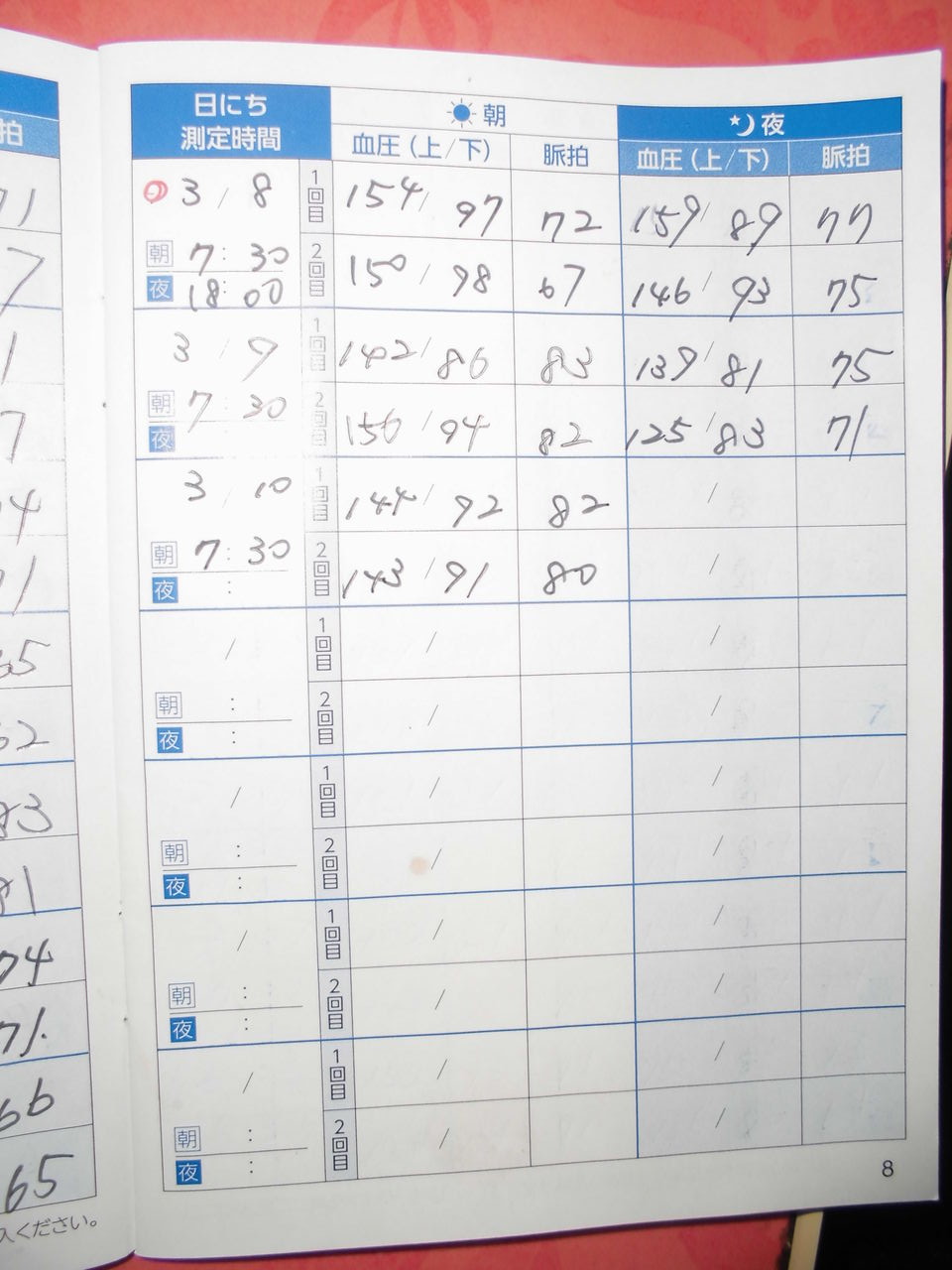代 正常 50 値 血圧