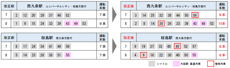 JRゆめ咲線 ダイヤ改正2020