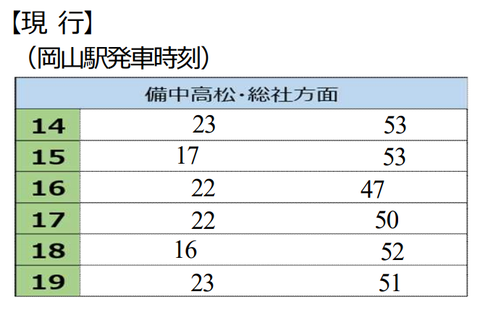 桃太郎線 現行(2021年ダイヤ改正)