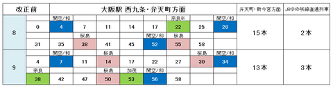 JRゆめ咲線 ダイヤ改正 大阪駅(改正前)