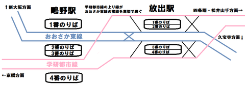 おおさか東線 鴫野~放出 延伸開業後
