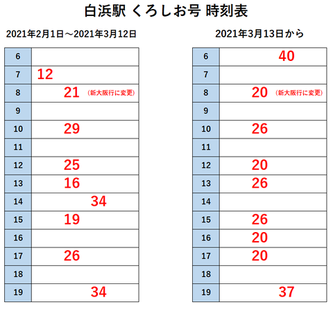 白浜駅 くろしお 改正後