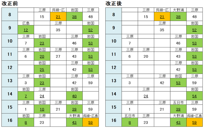 糸崎駅 広島方面（平日）