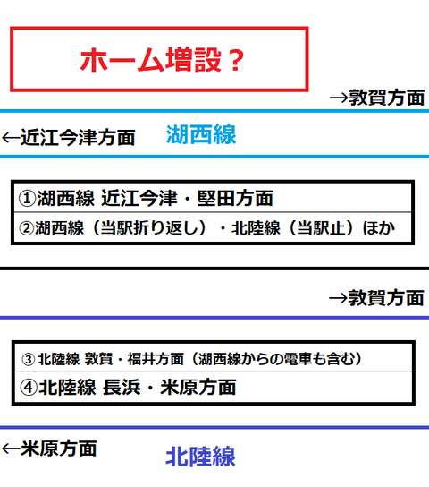 近江今津駅 ホーム増設？