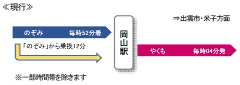 新幹線からやくもへの接続・現行