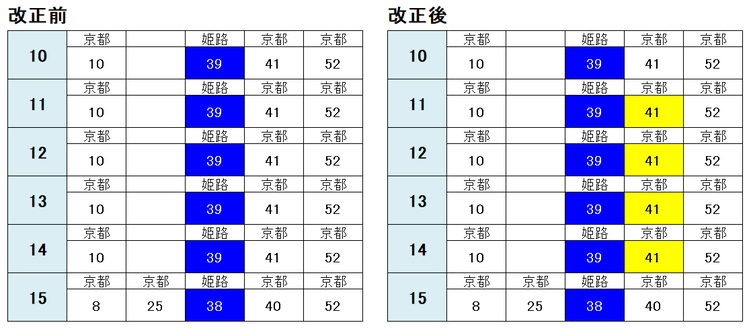 堅田駅 京都方面2021