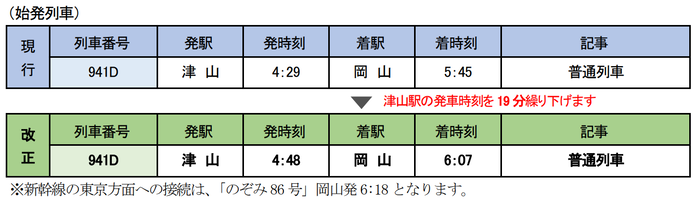 津山線 始発列車2021