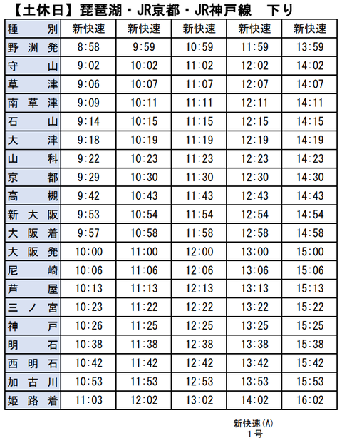 新快速GW運休・下り