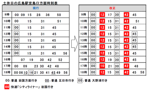 シティライナー ダイヤ改正2020