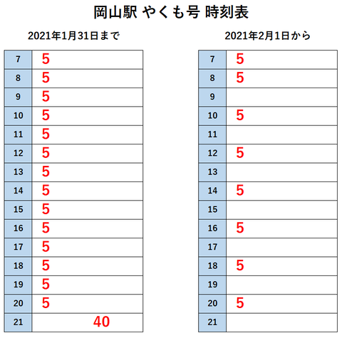 岡山駅 やくも号 時刻表