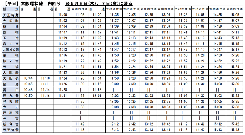 大阪環状線 GW減便(平日・内回り)