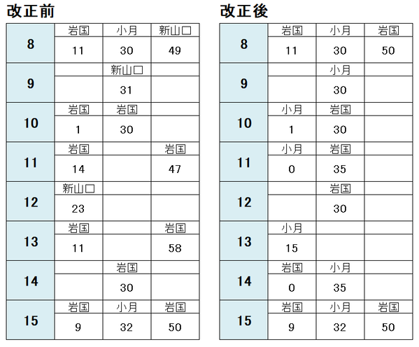 下関駅 岩国方面2021