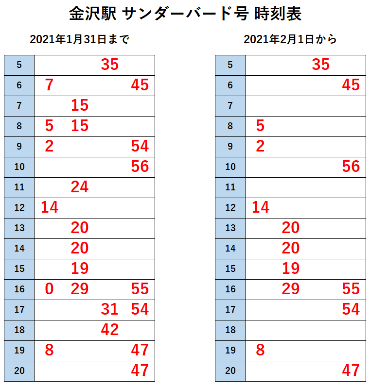 Jr西日本の在来線特急 コロナ影響で一部列車を運休 サンダーバード くろしお こうのとり やくも等 2021年2月1日から 関西のjrへようこそ