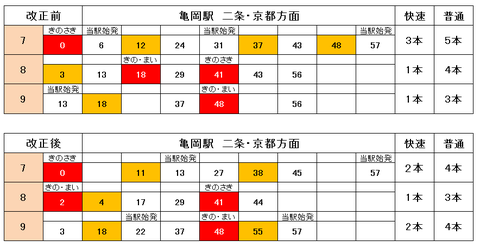 亀岡駅 休日の時刻表