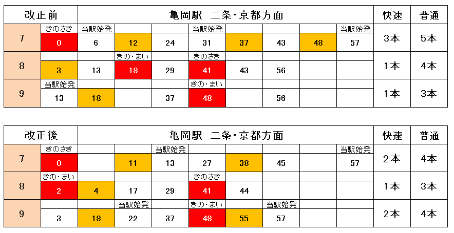 時刻表 C ダイヤ大改正号特集 （2004.10〜2010.3） 時刻表 C ダイヤ大改正号特集 （2004.10〜2010.3） 812PpmD4CwL