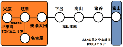 特急ひだ icカード(2021年)