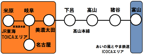 特急ひだ icカード（2021年）