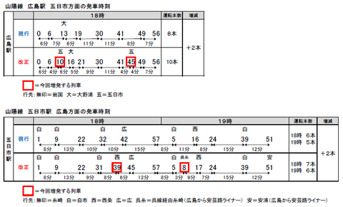山陽線 広島～五日市 2019年秋ダイヤ改正