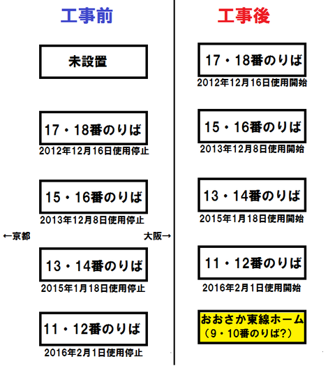 新大阪駅 ホームの図（完成版）