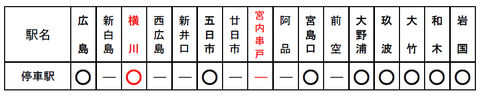 シティライナー 停車駅2020