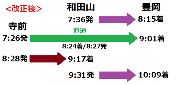 寺前~豊岡 直通列車(改正後)
