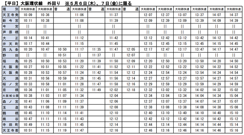 大阪環状線 GW減便(平日・外回り)