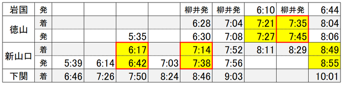 岩国→下関 朝
