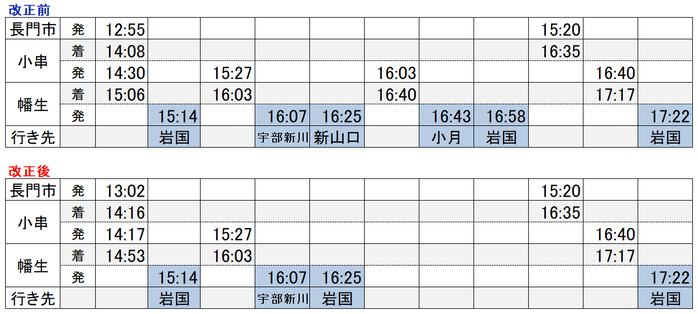 山陰線→山陽線の接続2