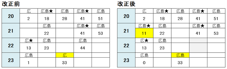緑井駅 平日夜の広島方面2021