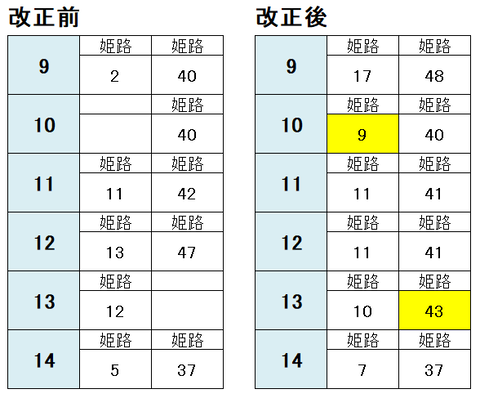 福崎駅 姫路方面2021