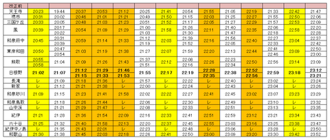 阪和線ダイヤ改正2014（休日・改正前）