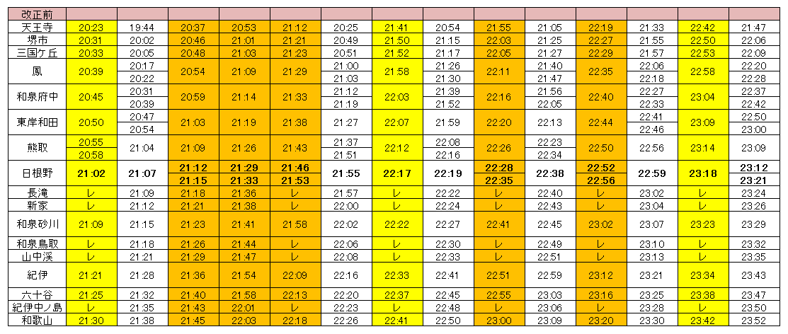 ☆阪和線 ダイヤ改正2014 新旧比較☆ 夜間の紀州路快速が日根野以南