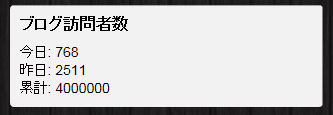 ブログ訪問者数400万人(スマホ)