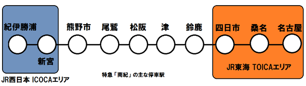 特急南紀(2021年3月13日~)