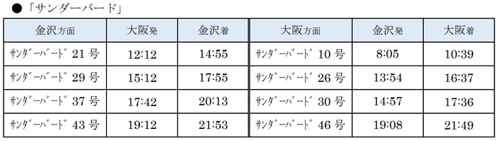 サンダーバード 金曜と土休日運行