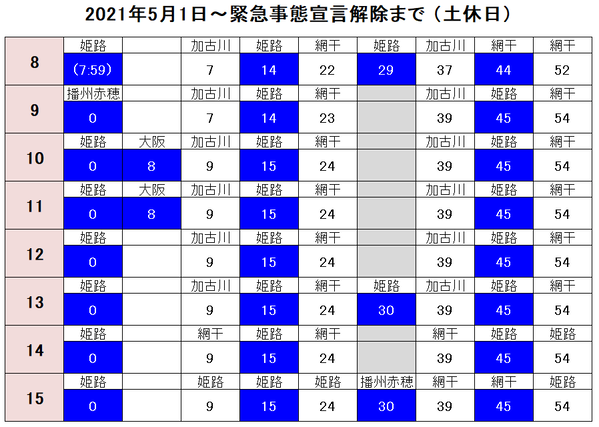 京都駅 大阪方面GW 5月1日~