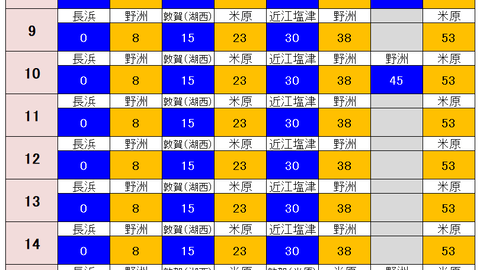 JR西日本の新快速、土休日の日中に減便。 野洲～姫路駅間で5往復を運転取り止め。（2021年5月1日～緊急事態宣言解除まで）