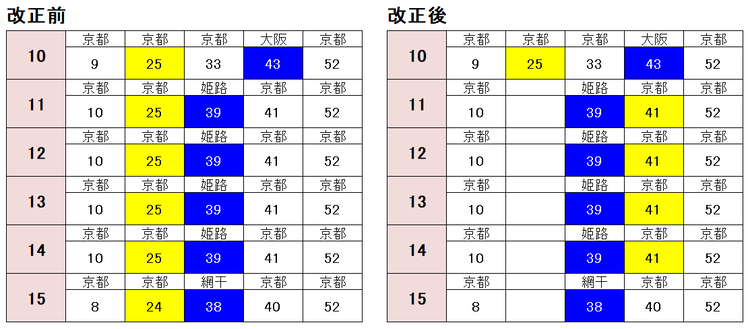 堅田駅 京都方面土休日2021