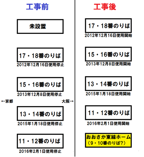 新大阪駅 ホームの図(完成版)