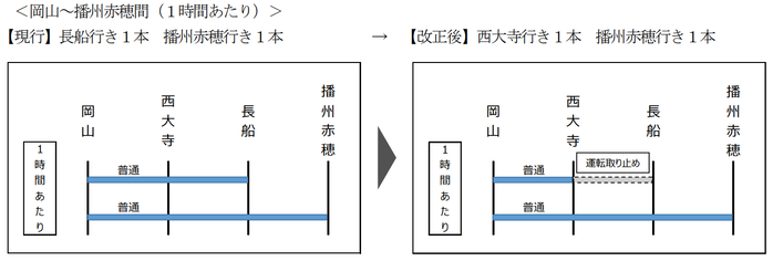 赤穂線 長船行き→西大寺行き（2021年春のダイヤ改正）