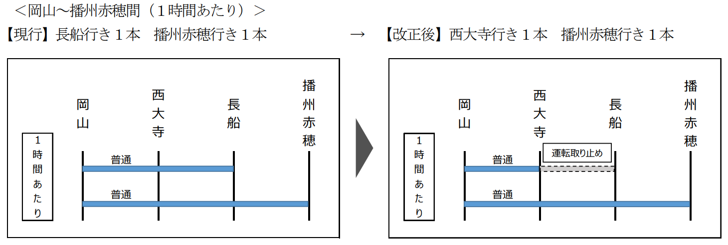 貴重 JR西日本 列車運行図表 赤穂/加古川/姫新線(土休日) 2018年改正