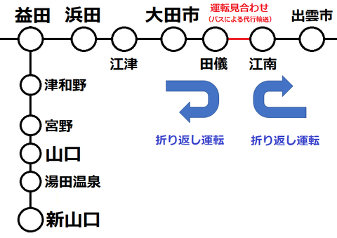 山陰線 田儀~江南 運転見合わせ