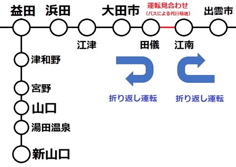 山陰線 田儀～江南 運転見合わせ