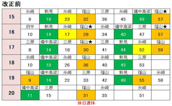 岡山駅 福山方面 土休日 改正前2021